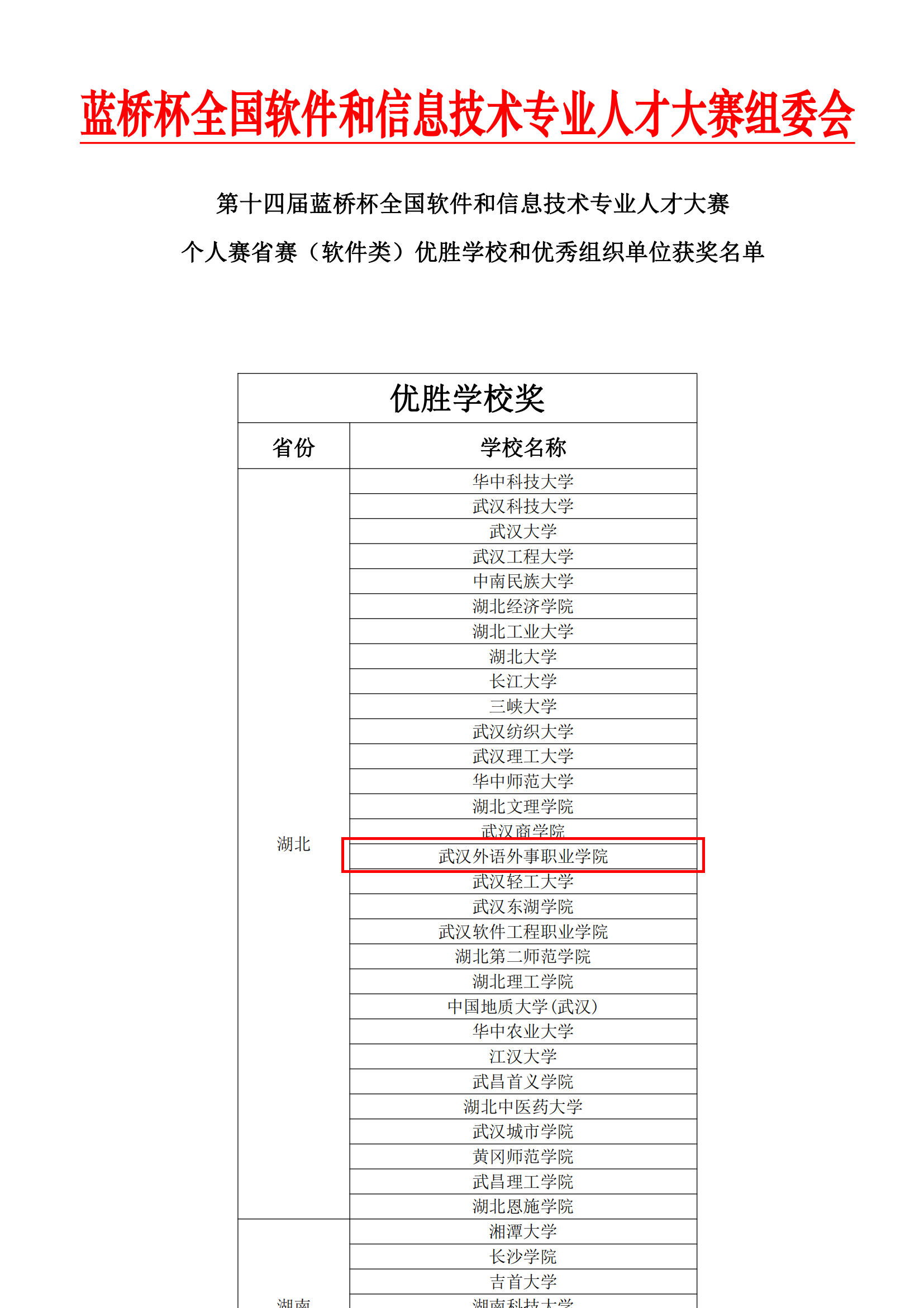 軟件類-優(yōu)勝學(xué)校和優(yōu)秀組織單位獲獎名單_00.jpg